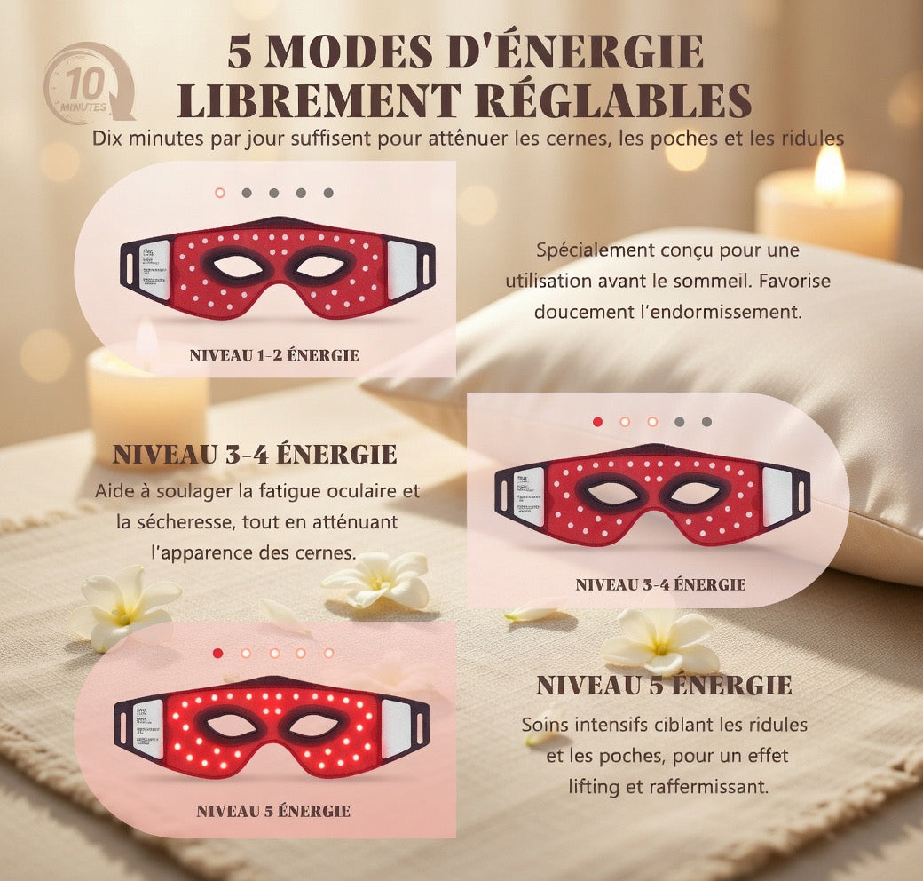 Masque Yeux Luminothérapie Rouge